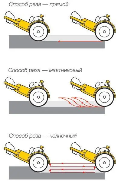 Алмазний круг Distar Extra Max 230 мм